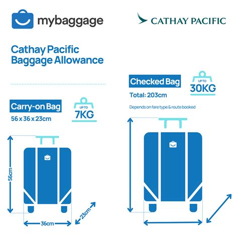 cathay pacific add baggage price.